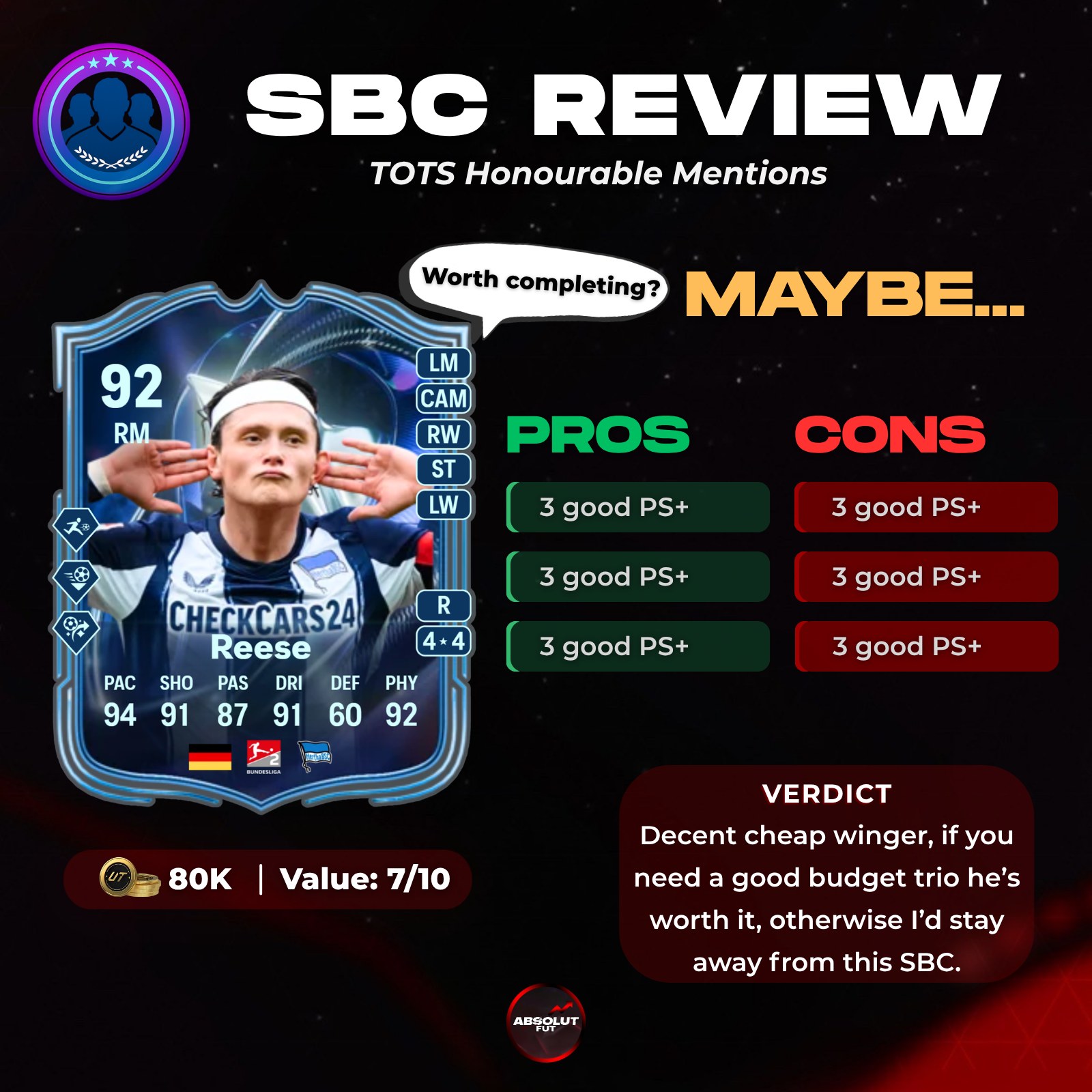 Latest SBC review breakdown